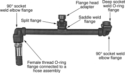 Figure 7. Weld-type fittings used in conjunction with SAE 4-bolt flange clamp halves and O-ring flange head couplings offer convenience, economy for hydraulic connection assemblies